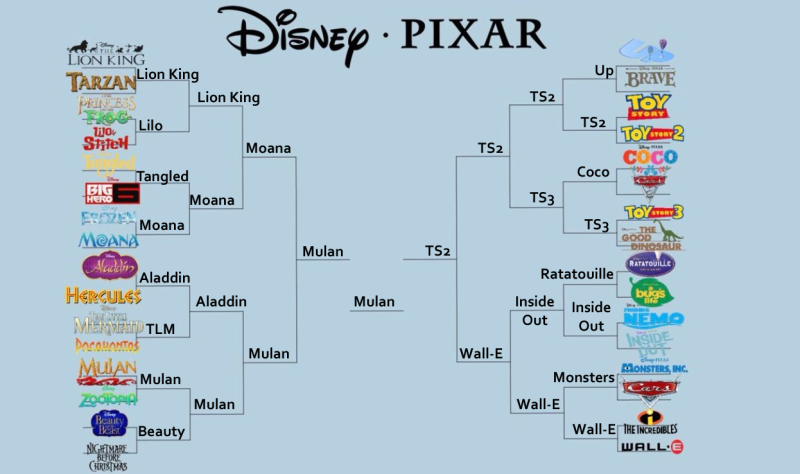 Disney против Pixar 