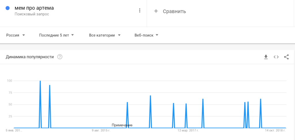 Смешные Анекдоты Про Артема