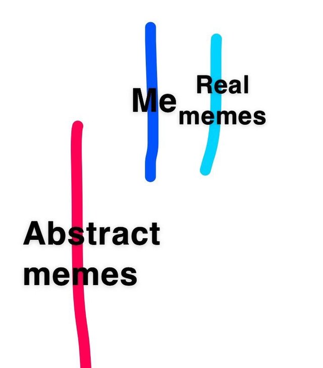 Abstract memes Reddit