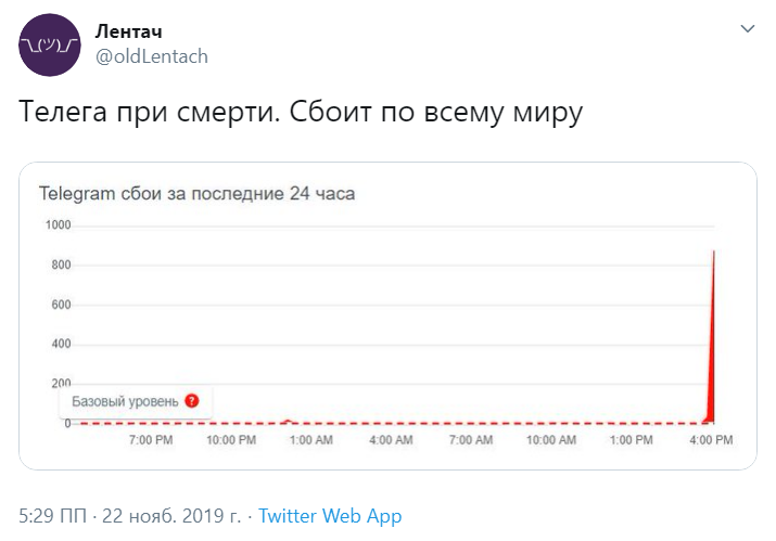 Телеграмм глючит сейчас. Телеграмм сбой сегодня. Телеграмм глючит.