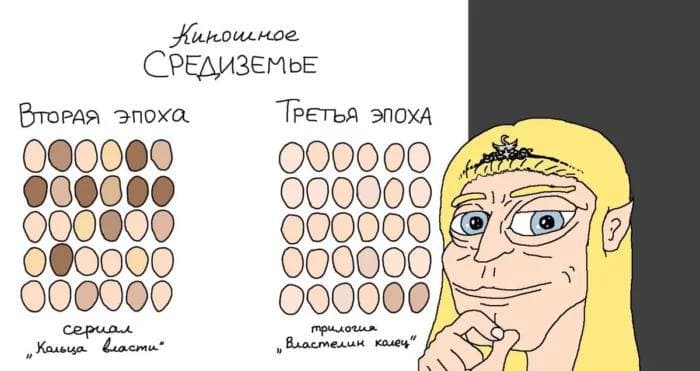 Мемы про сериал "Властелин колец: Кольца власти"