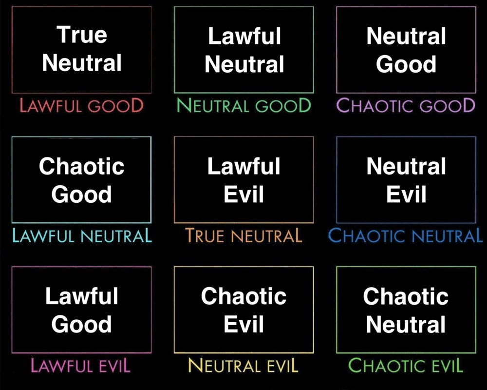 true neutral chaotic good мем таблица