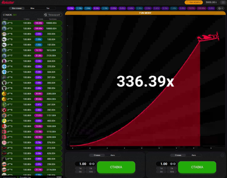 авиатор игра Stats: These Numbers Are Real